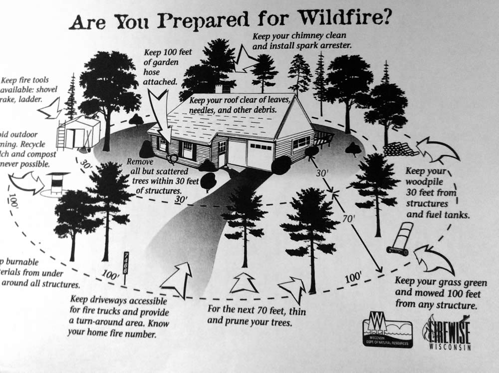 Wildfire Preparedness diagram Potawatomi Property Owners Association